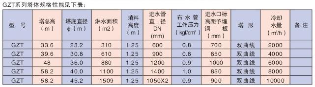 双曲线玻璃钢冷却塔1